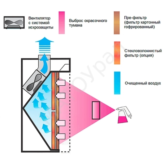 Картонный фильтр Andreae 801 0.9x9.24м